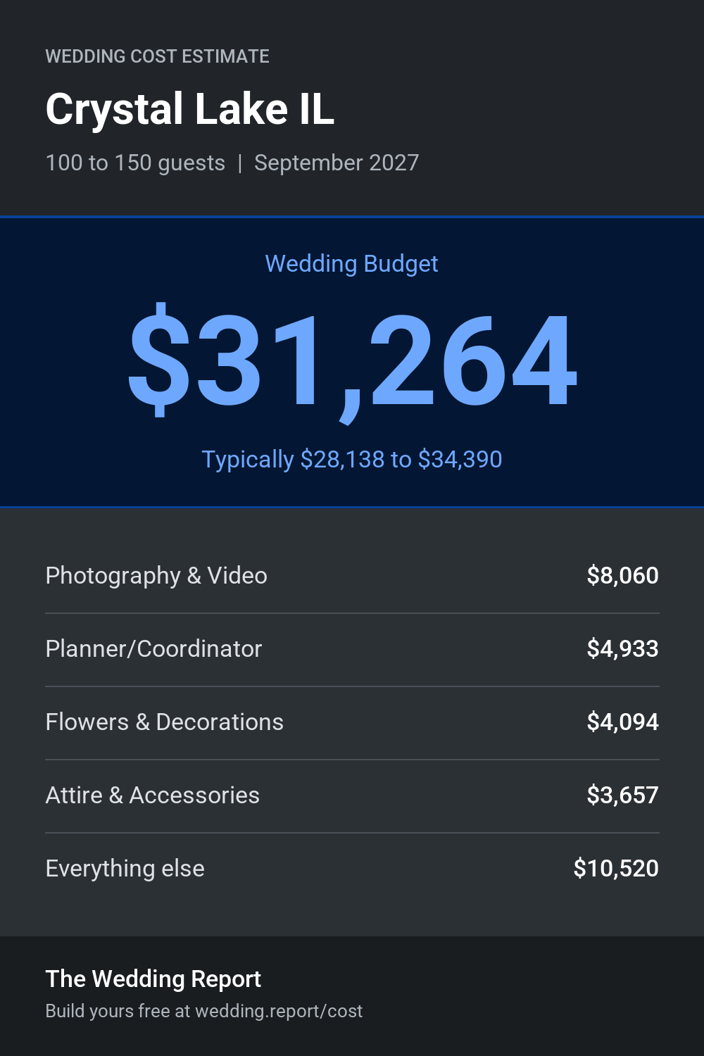 Wedding cost estimate for Crystal Lake IL