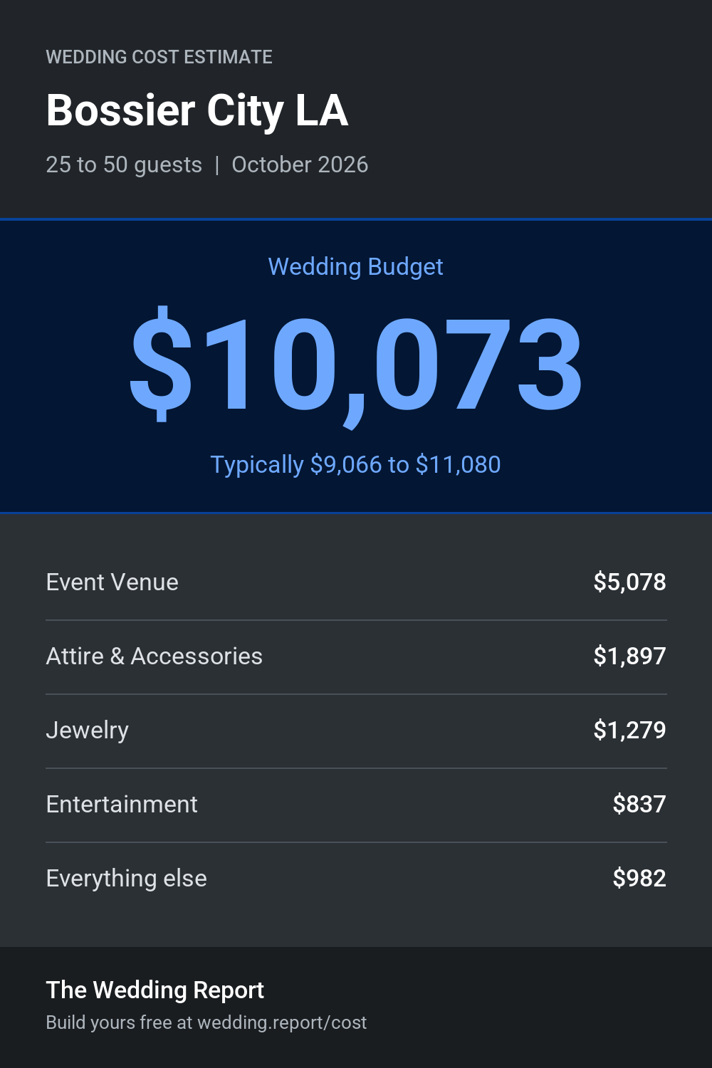 Wedding cost estimate for Bossier City LA