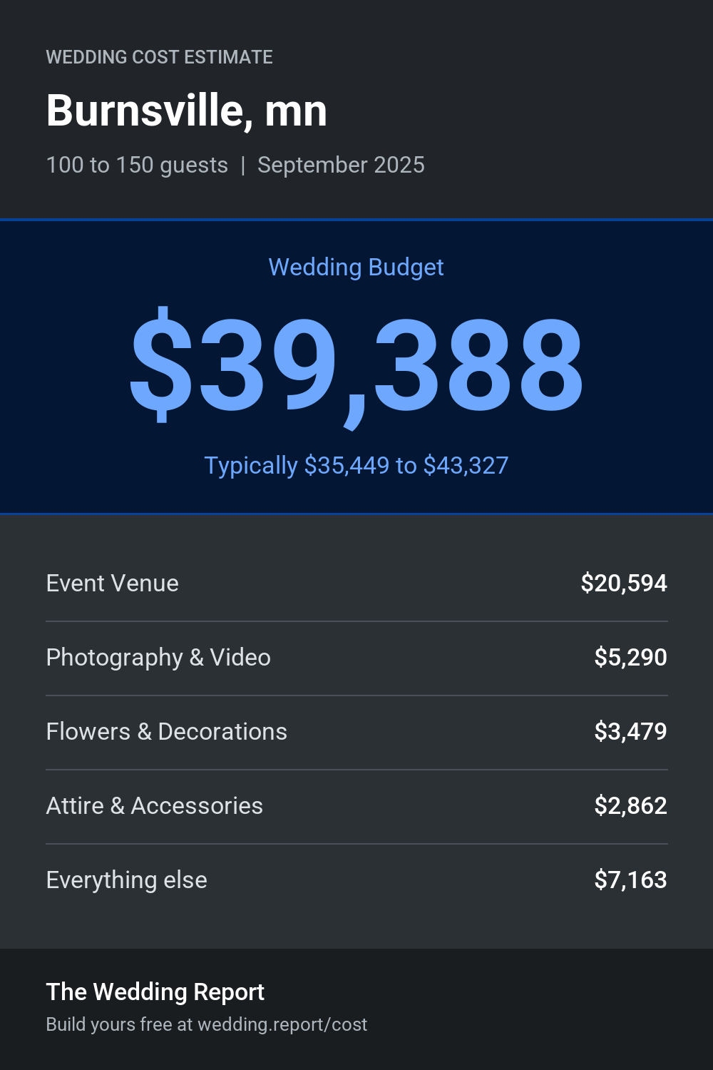 Wedding cost estimate for Burnsville, mn