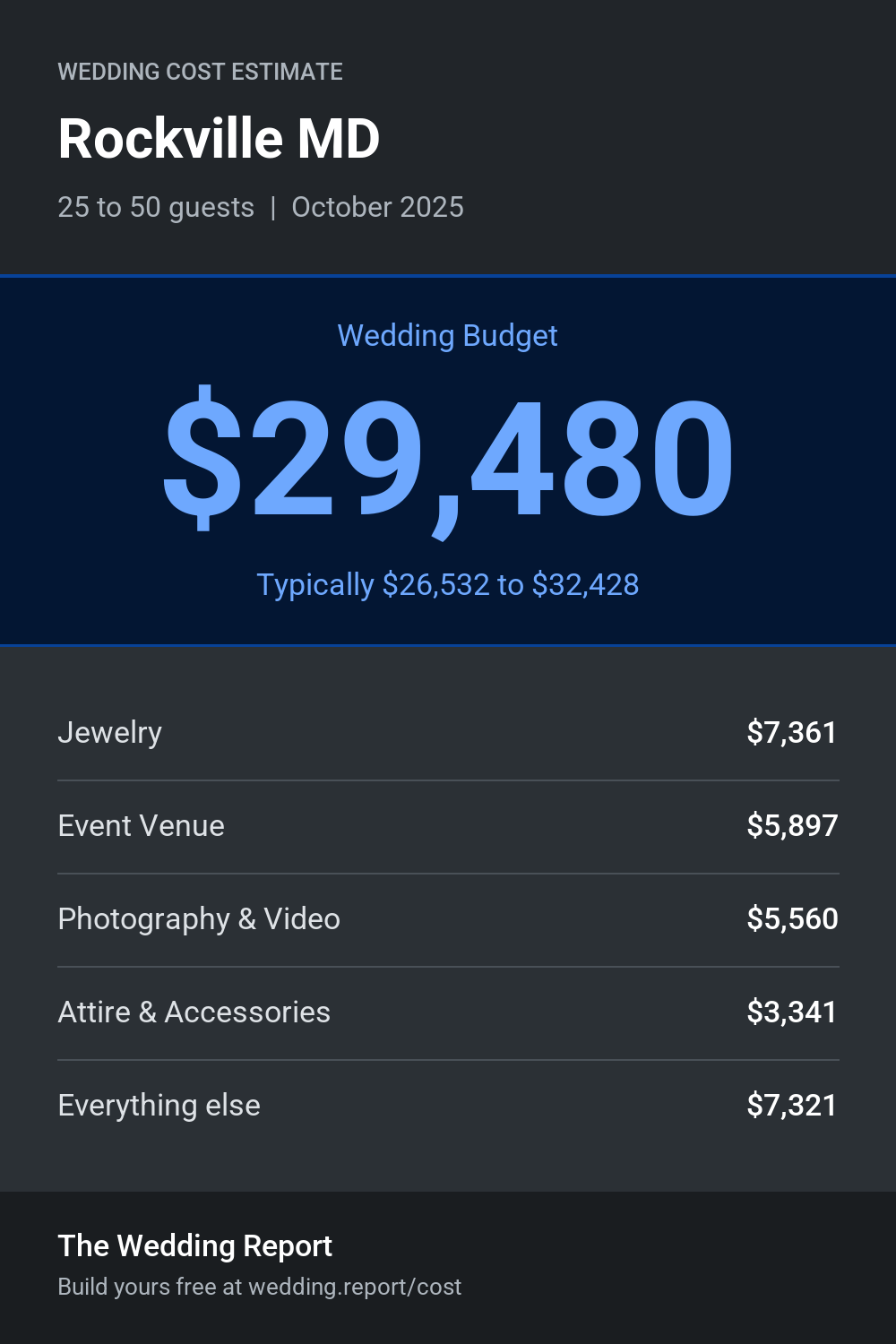 Wedding cost estimate for Rockville MD