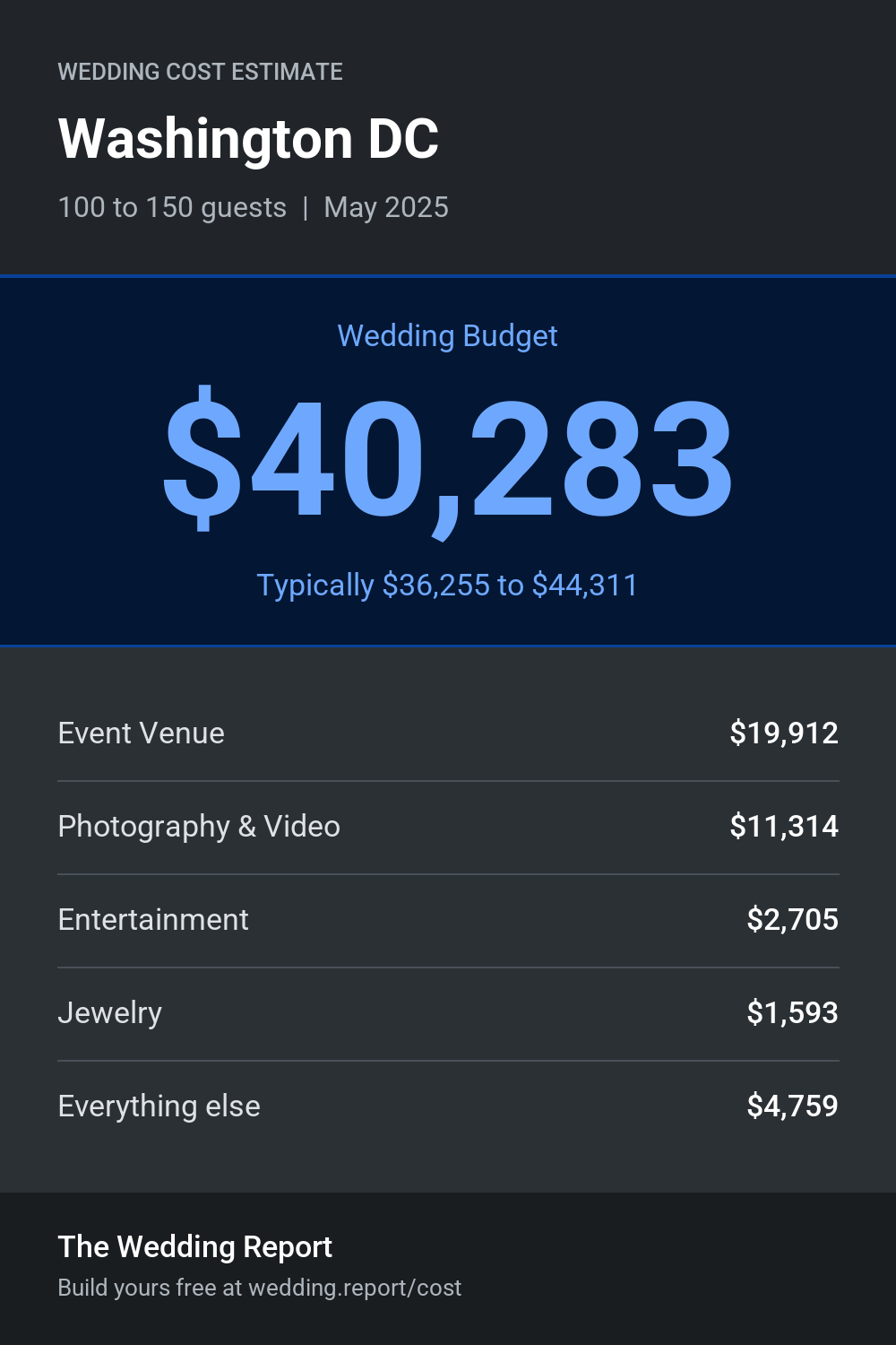 Wedding cost estimate for Washington DC