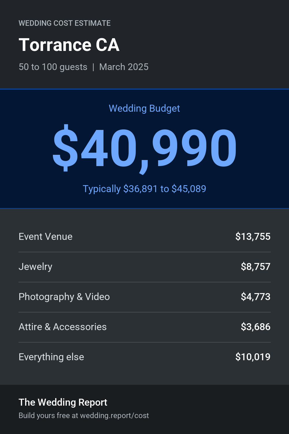 Wedding cost estimate for Torrance CA