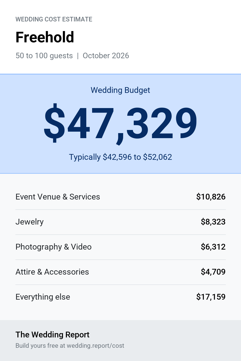Wedding cost estimate for Freehold