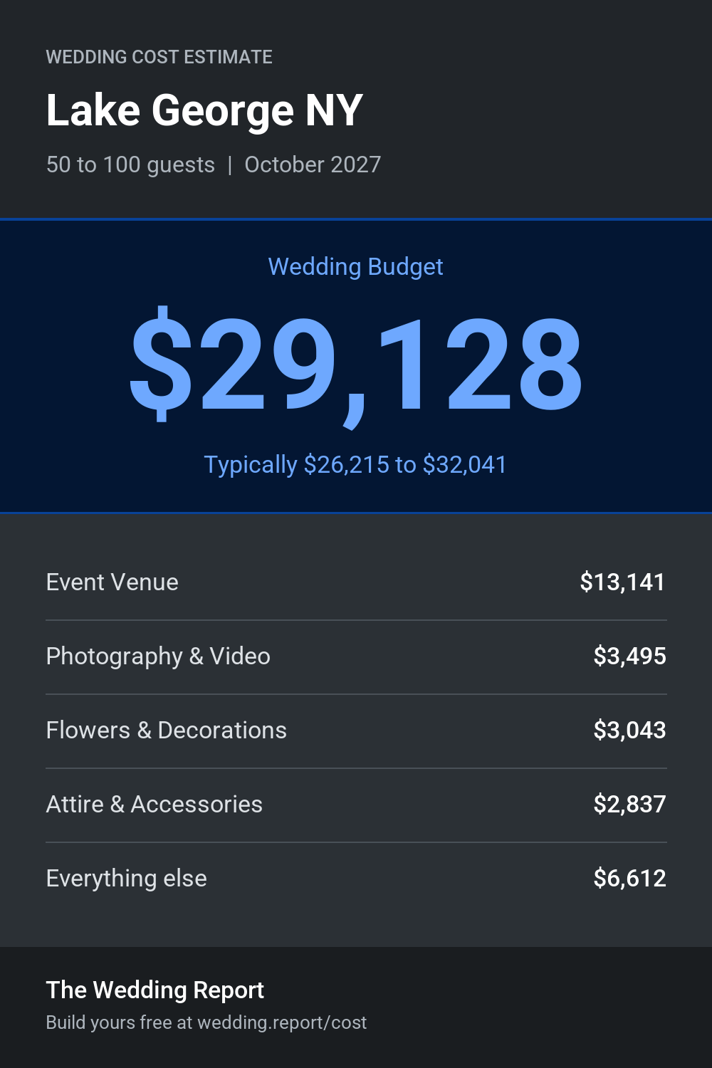 Wedding cost estimate for Lake George NY