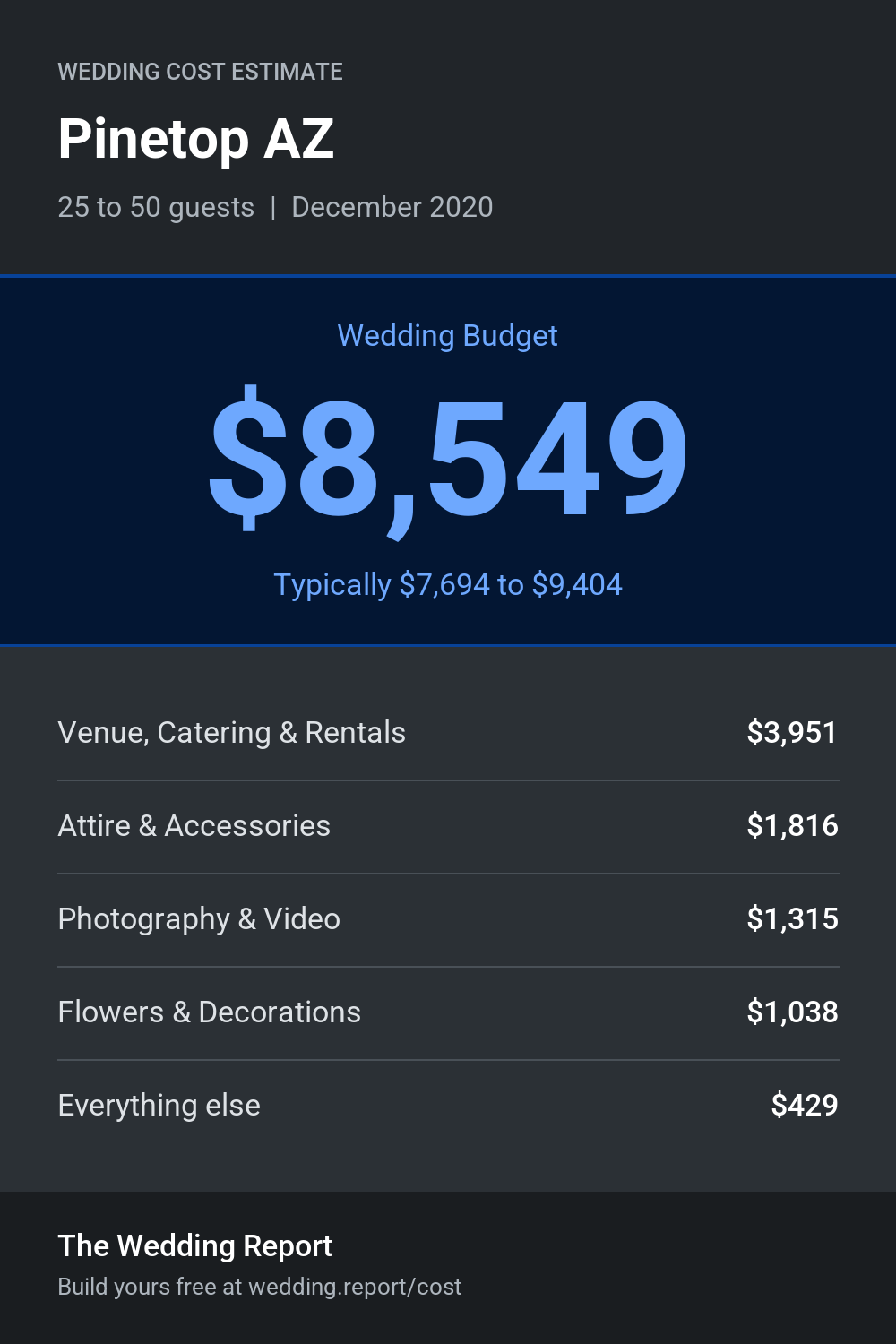 Wedding cost estimate for Pinetop AZ