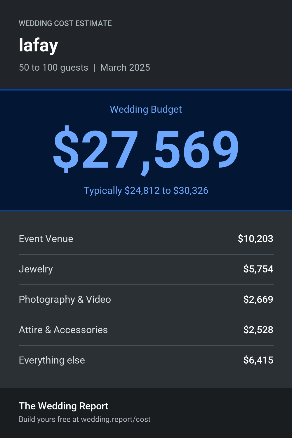 Wedding cost estimate for lafay