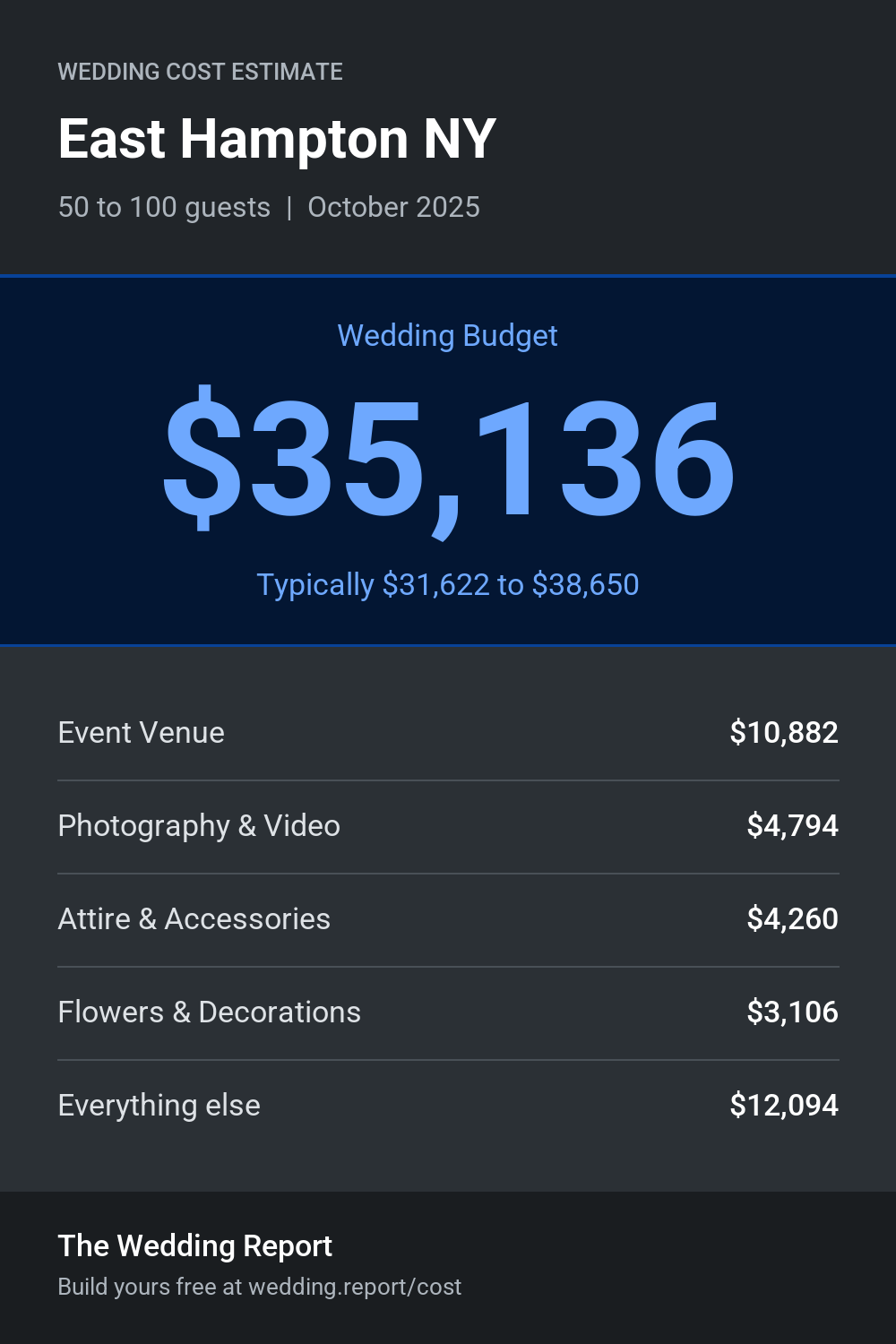 Wedding cost estimate for East Hampton NY