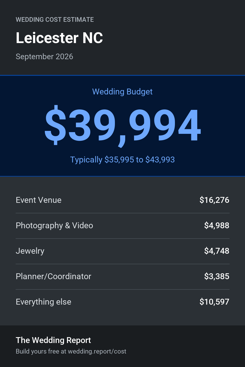 Wedding cost estimate for Leicester NC