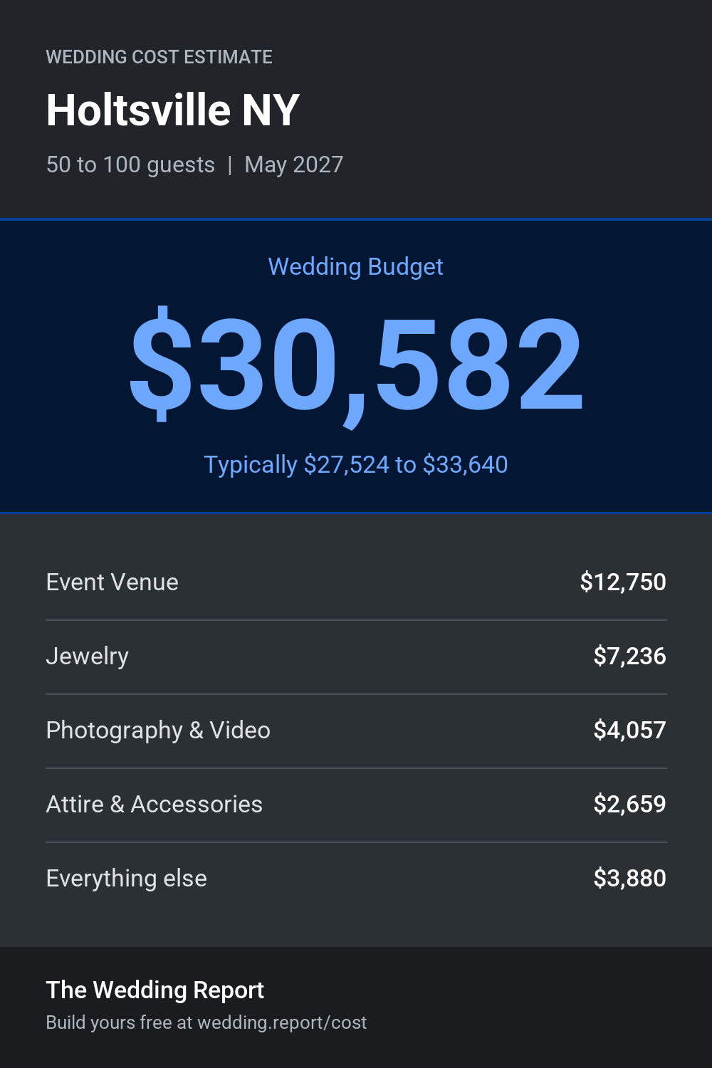 Wedding cost estimate for Holtsville NY