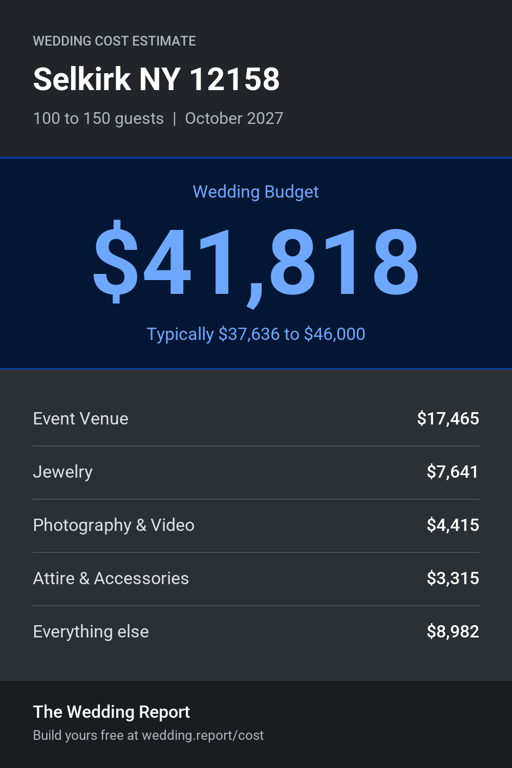 Wedding cost estimate