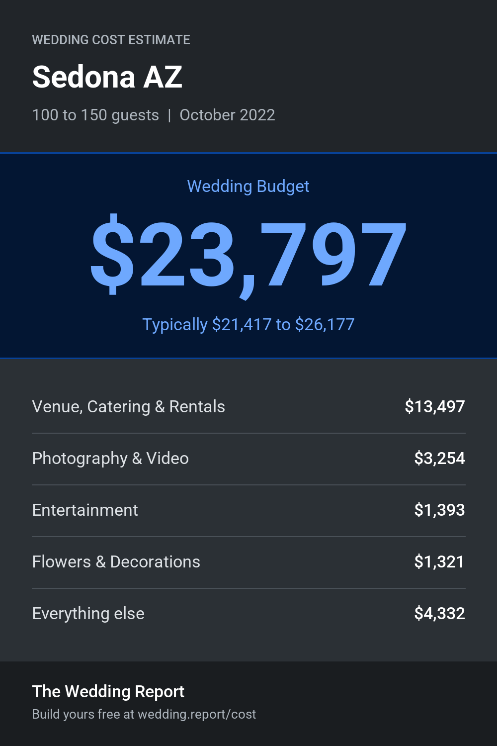 Wedding cost estimate for Sedona AZ