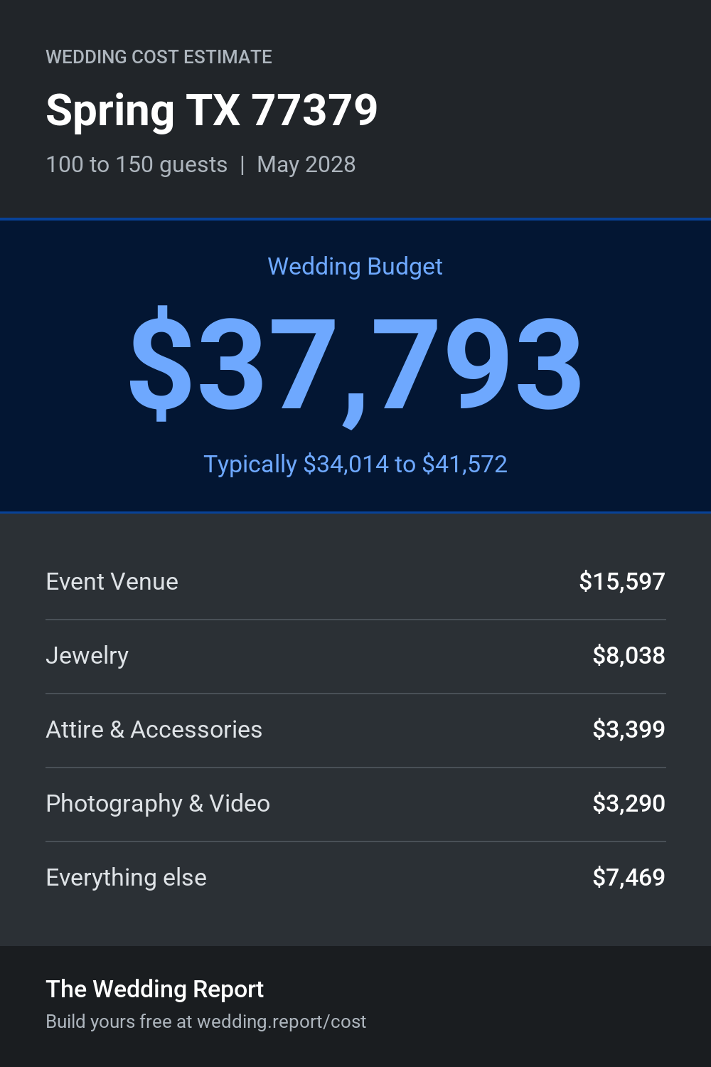 Wedding cost estimate