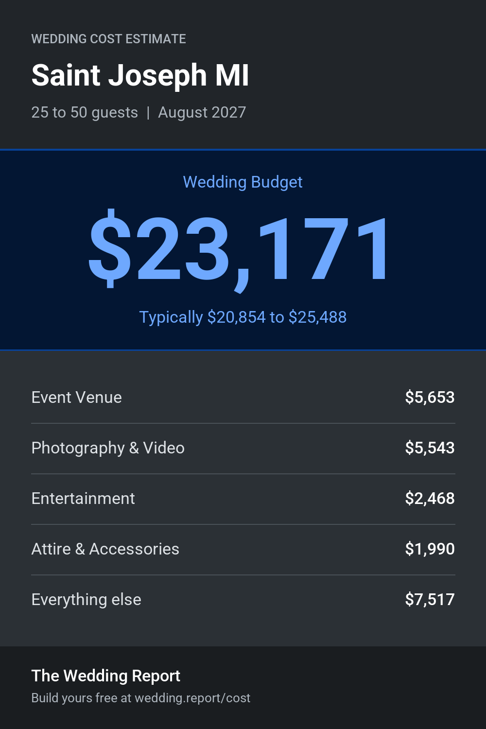 Wedding cost estimate for Saint Joseph MI