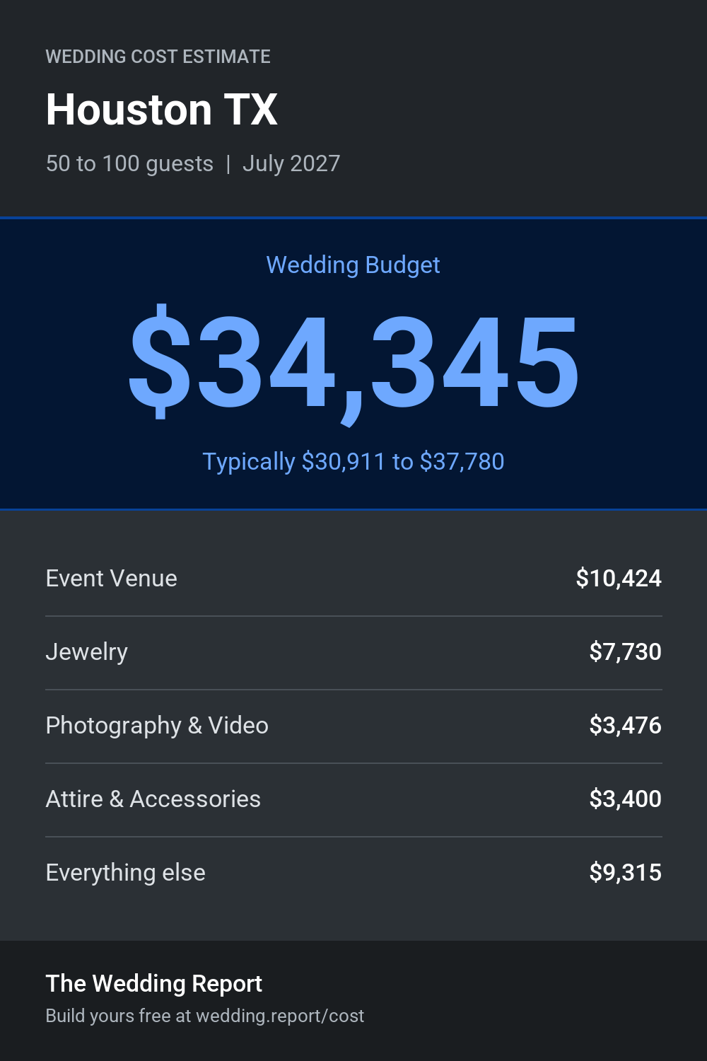Wedding cost estimate for Houston TX