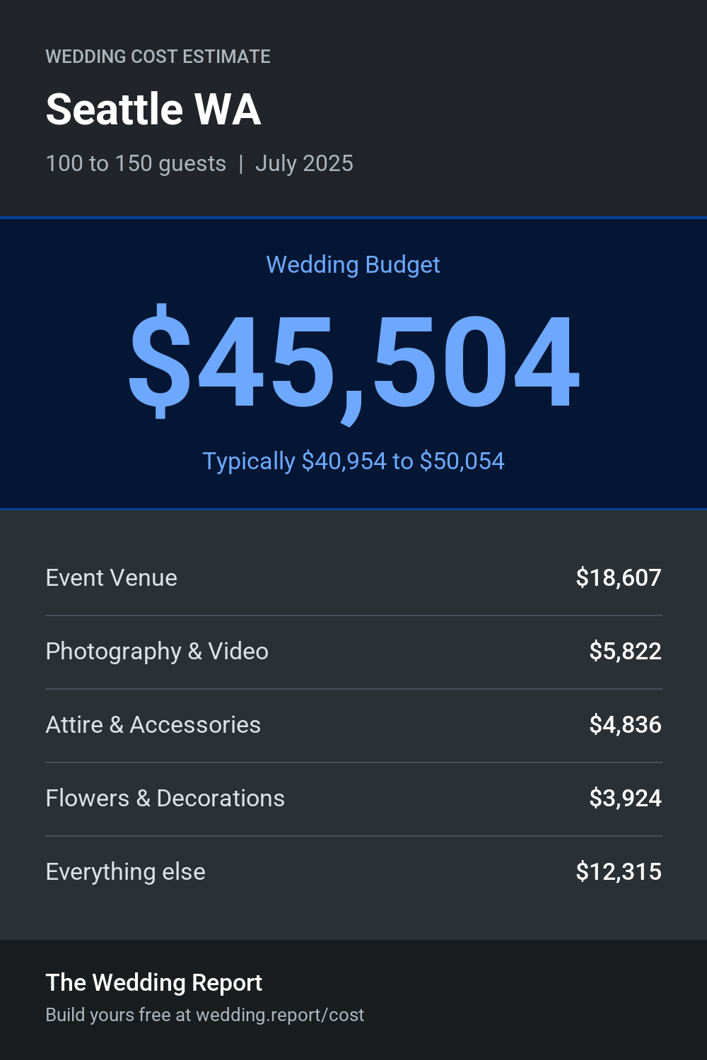 Wedding cost estimate for Seattle WA