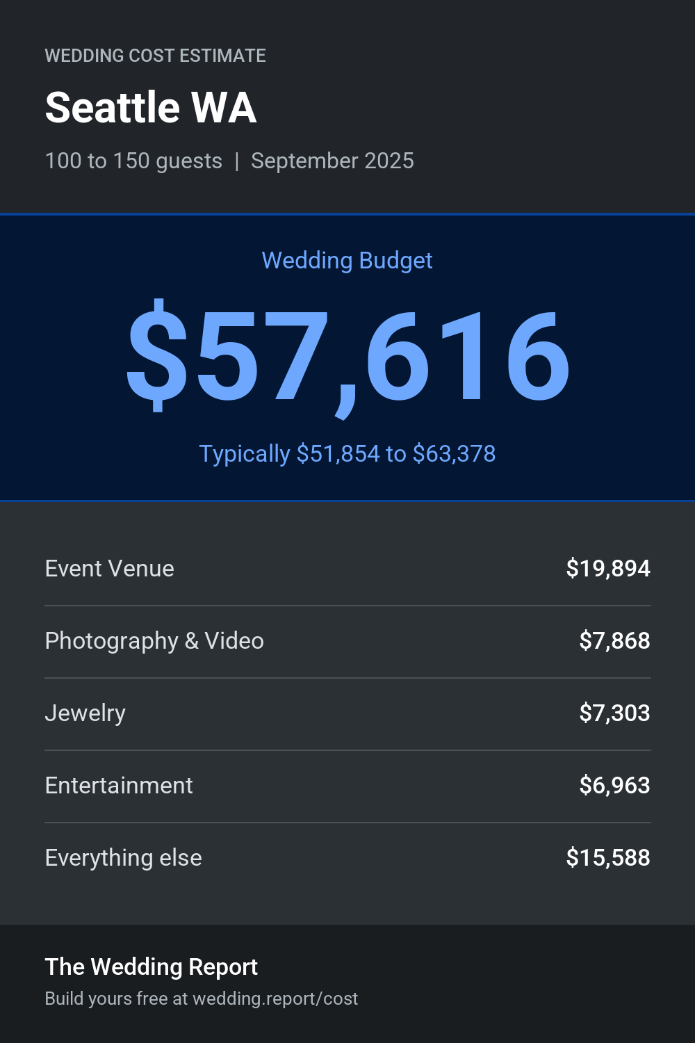 Wedding cost estimate for Seattle WA