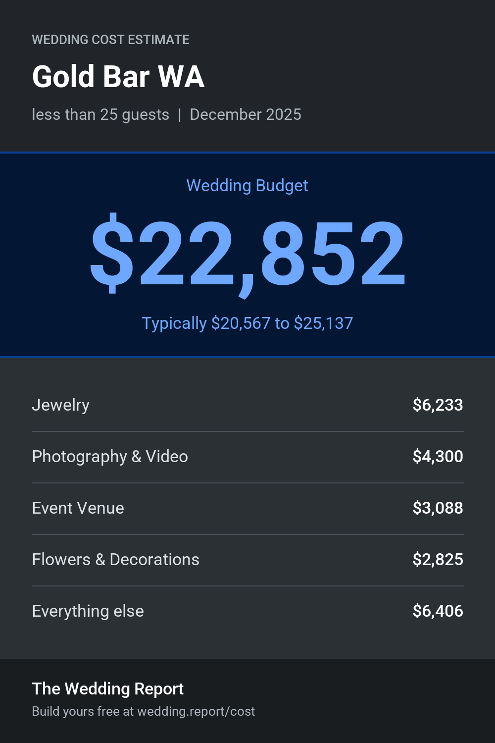 Wedding cost estimate for Gold Bar WA