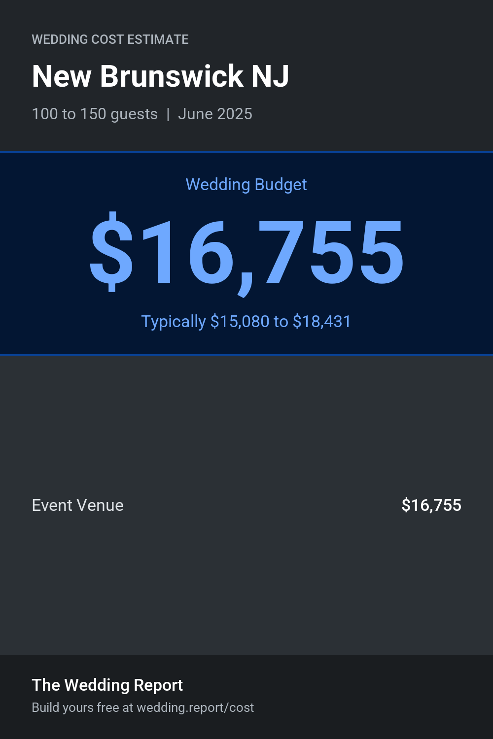 Wedding cost estimate for New Brunswick NJ
