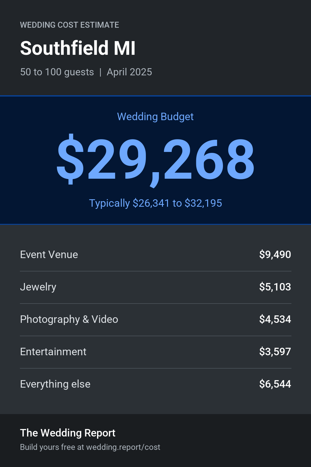 Wedding cost estimate for Southfield MI