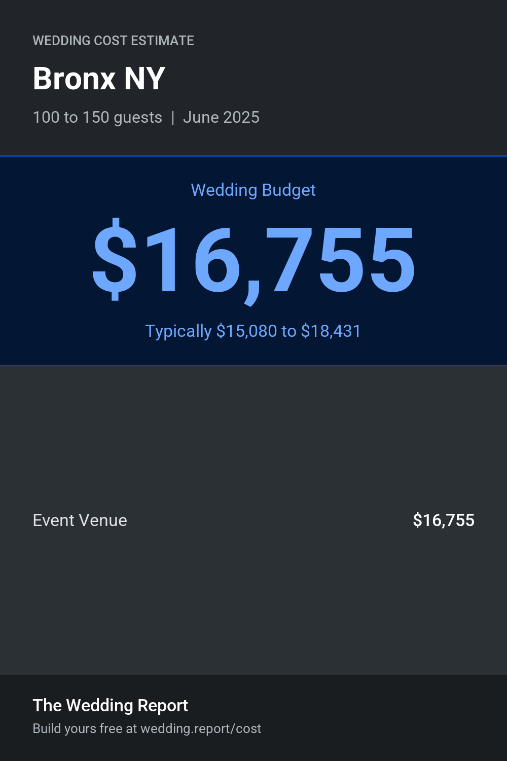 Wedding cost estimate for Bronx NY