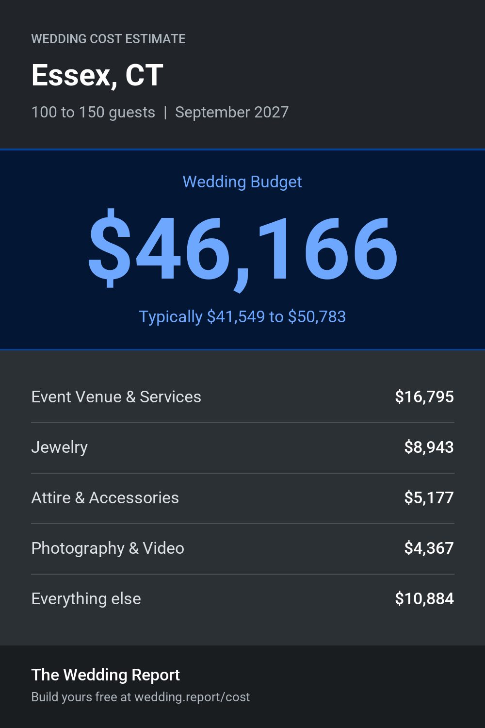 Wedding cost estimate for Essex, CT