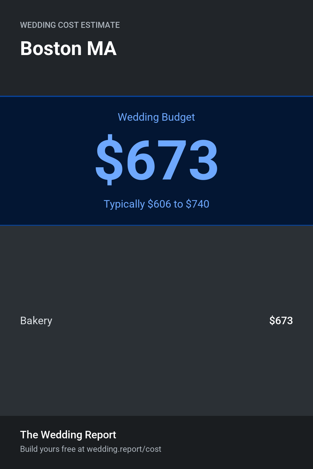 Wedding cost estimate for Boston MA