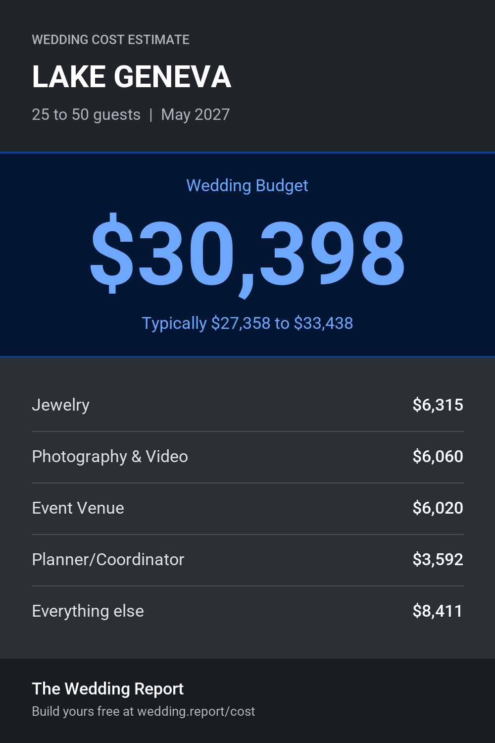 Wedding cost estimate for LAKE GENEVA 