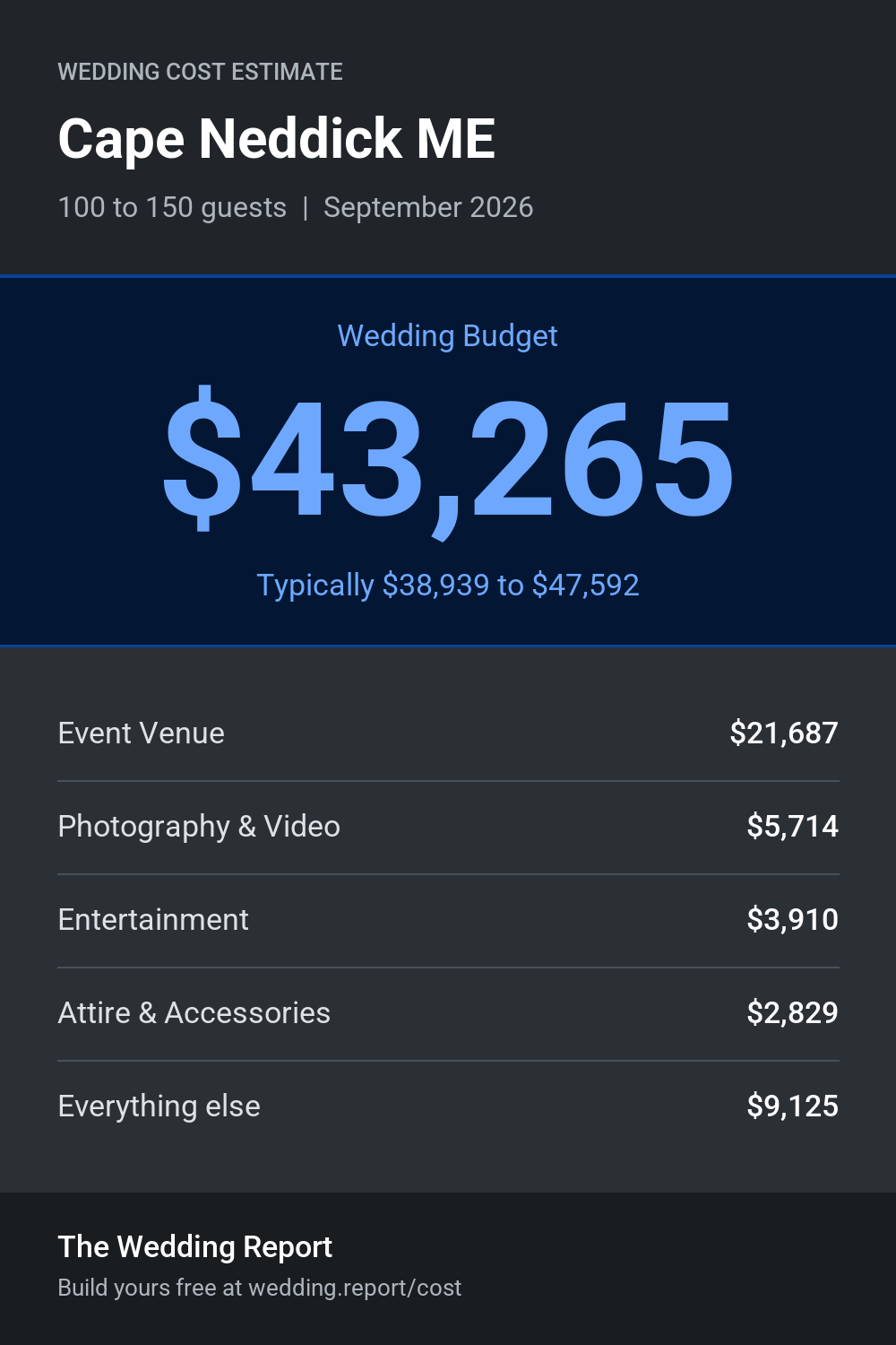 Wedding cost estimate for Cape Neddick ME