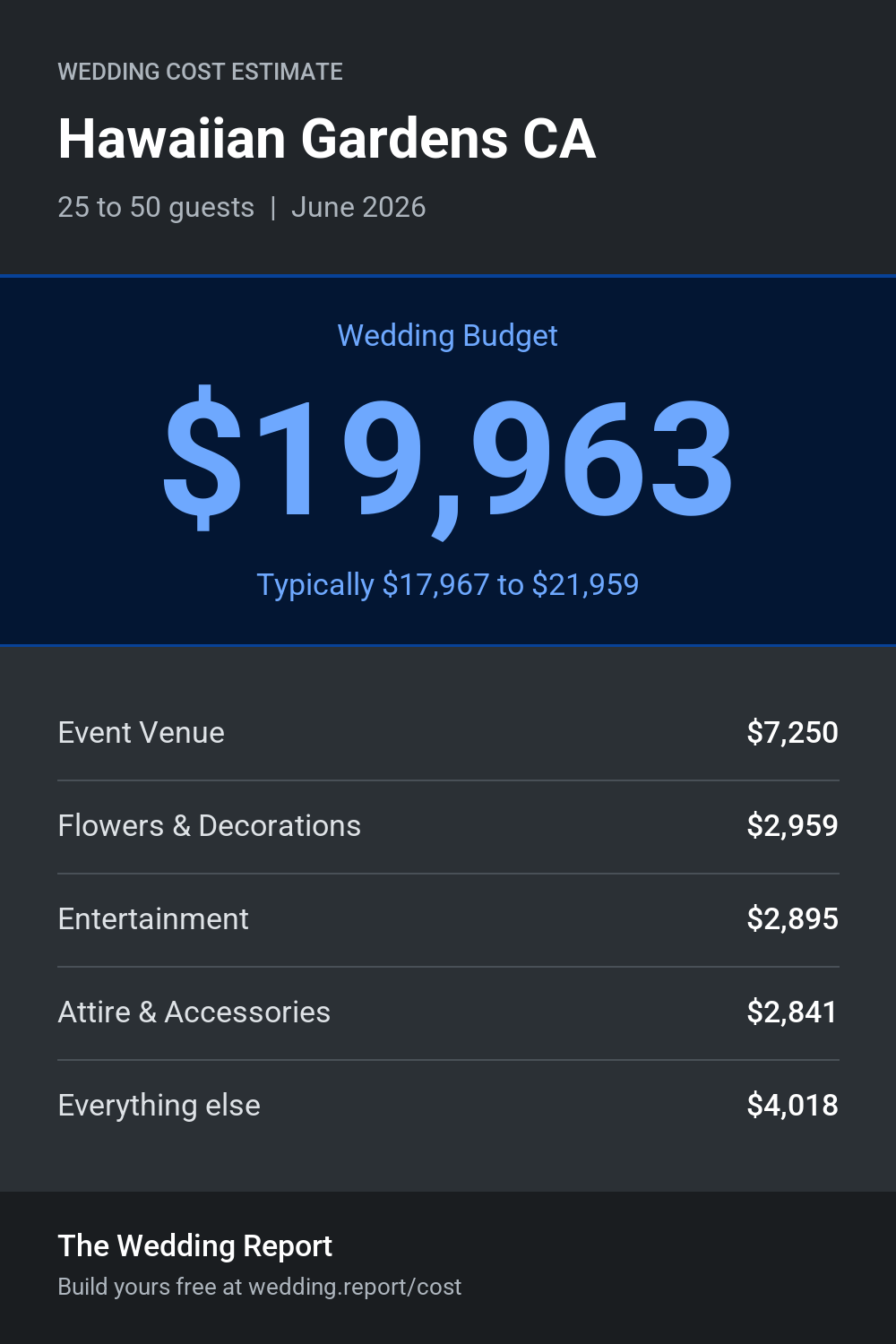 Wedding cost estimate for Hawaiian Gardens CA