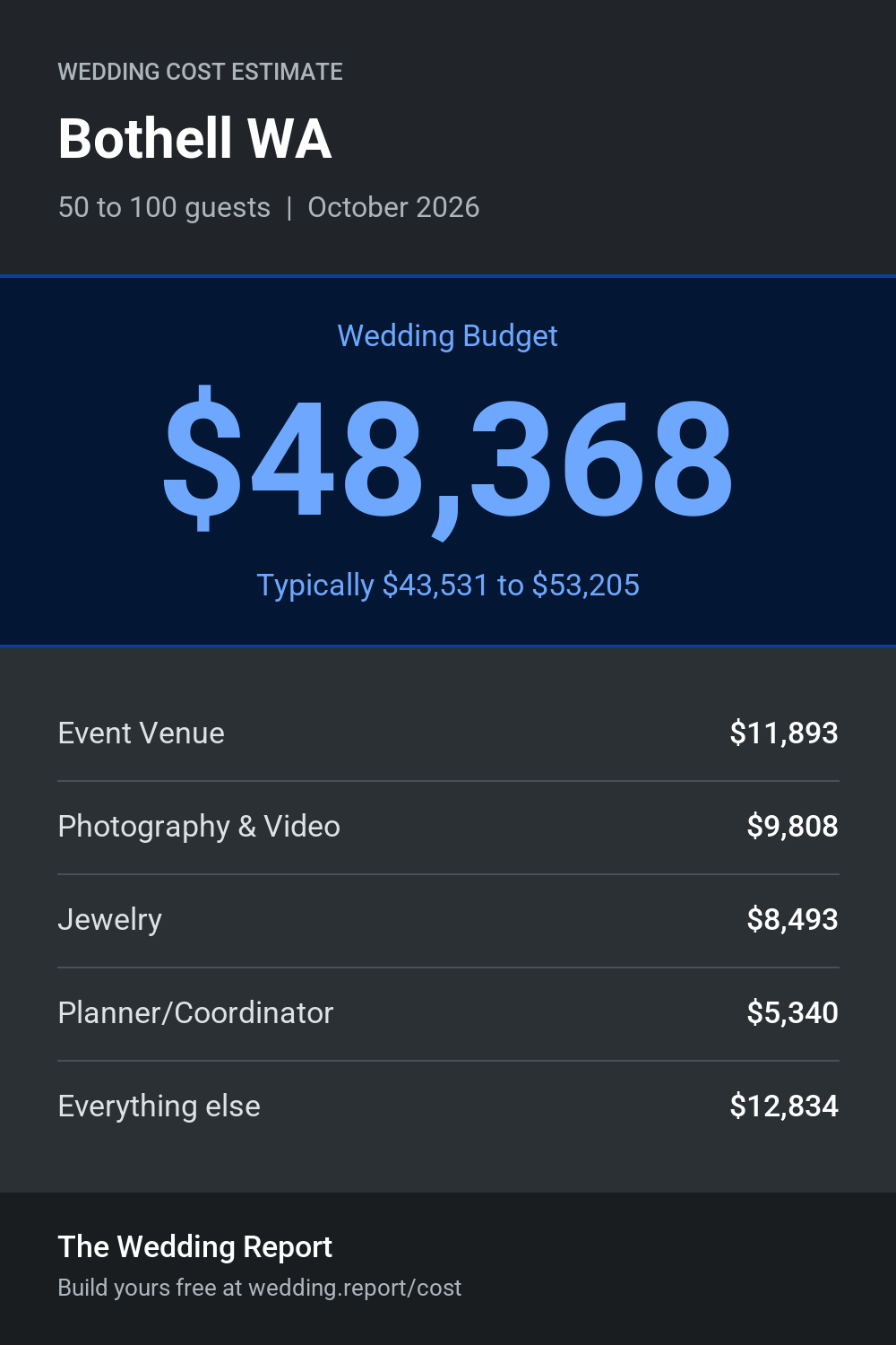 Wedding cost estimate for Bothell WA