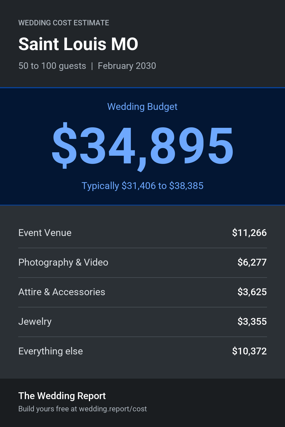Wedding cost estimate for Saint Louis MO