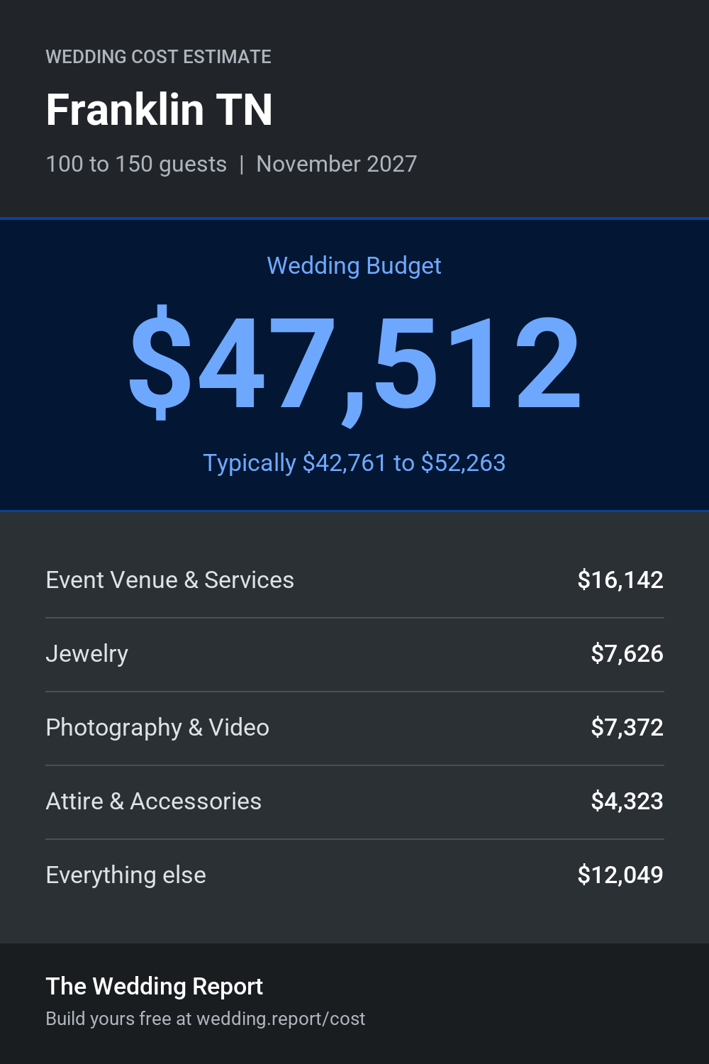 Wedding cost estimate for Franklin TN