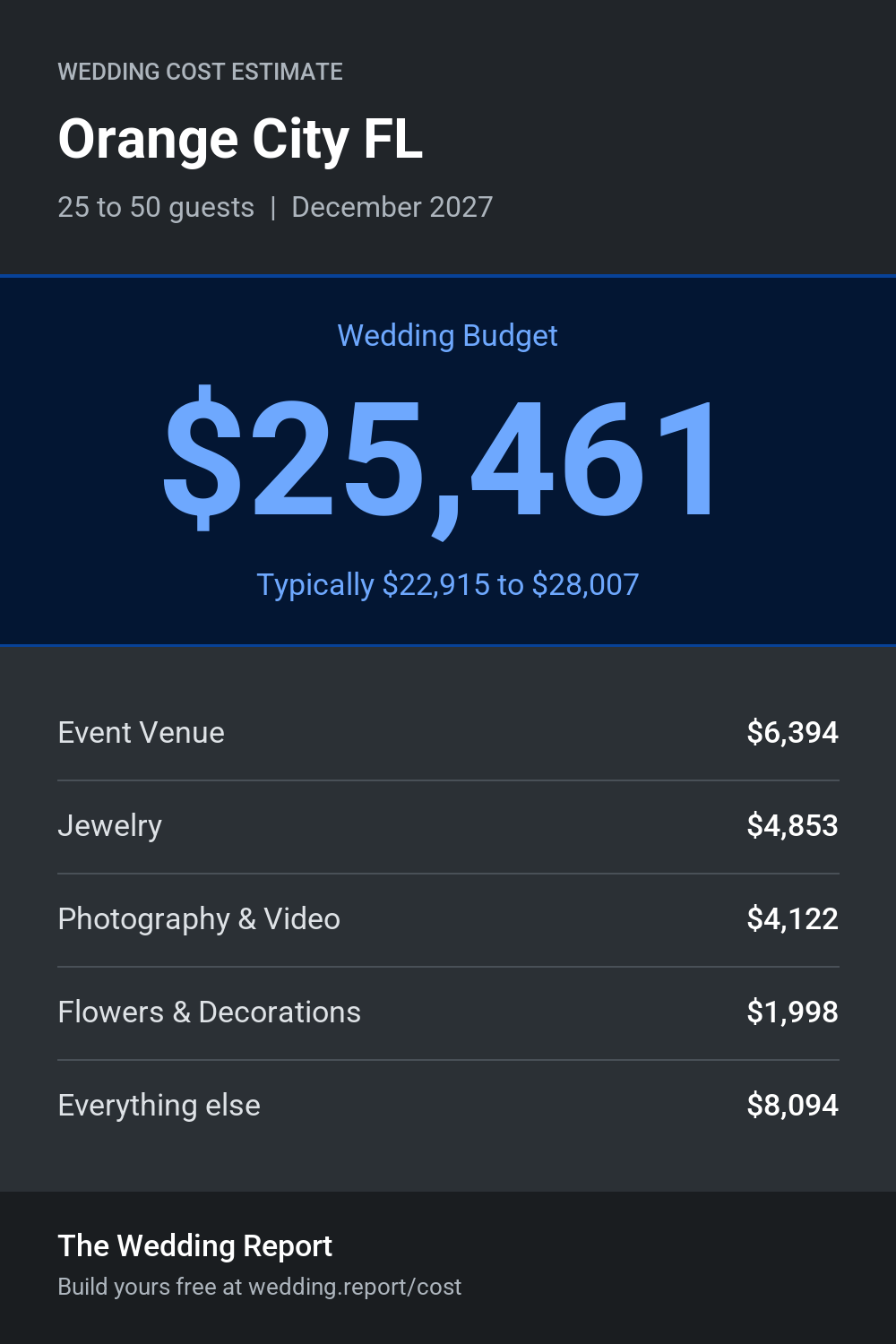 Wedding cost estimate for Orange City FL