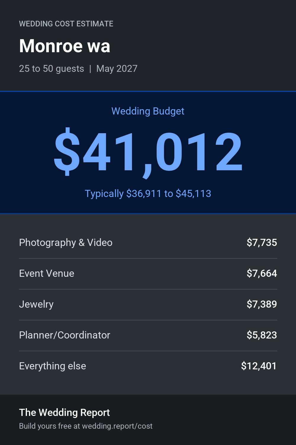 Wedding cost estimate for Monroe wa