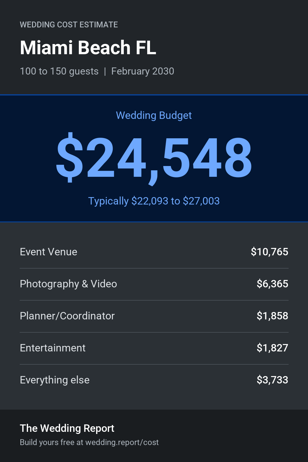 Wedding cost estimate for Miami Beach FL
