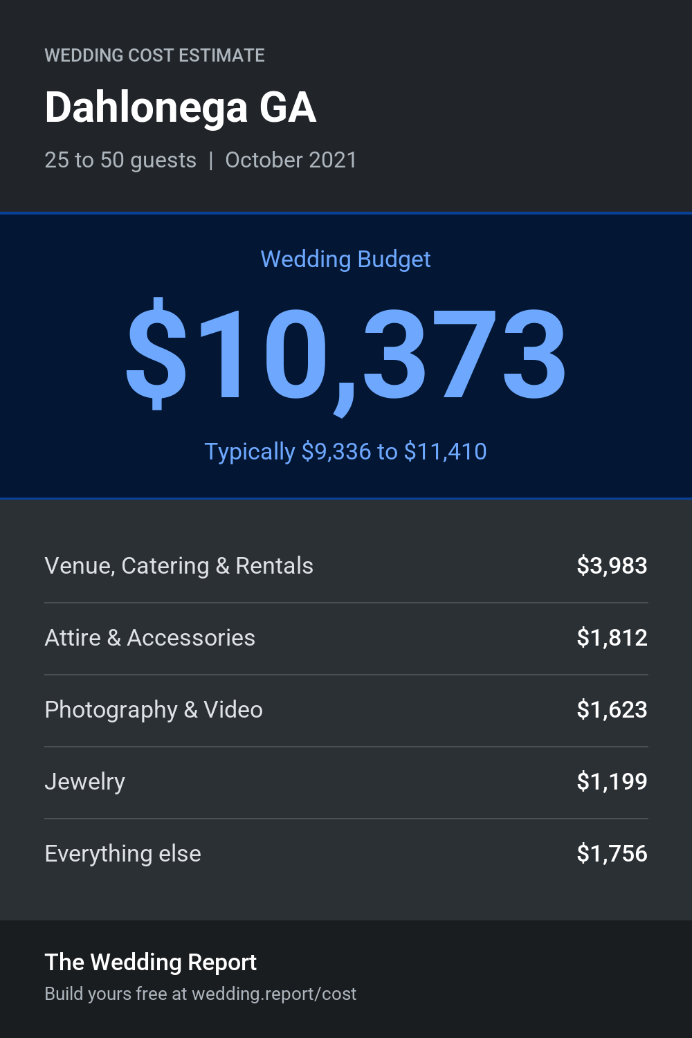 Wedding cost estimate for Dahlonega GA
