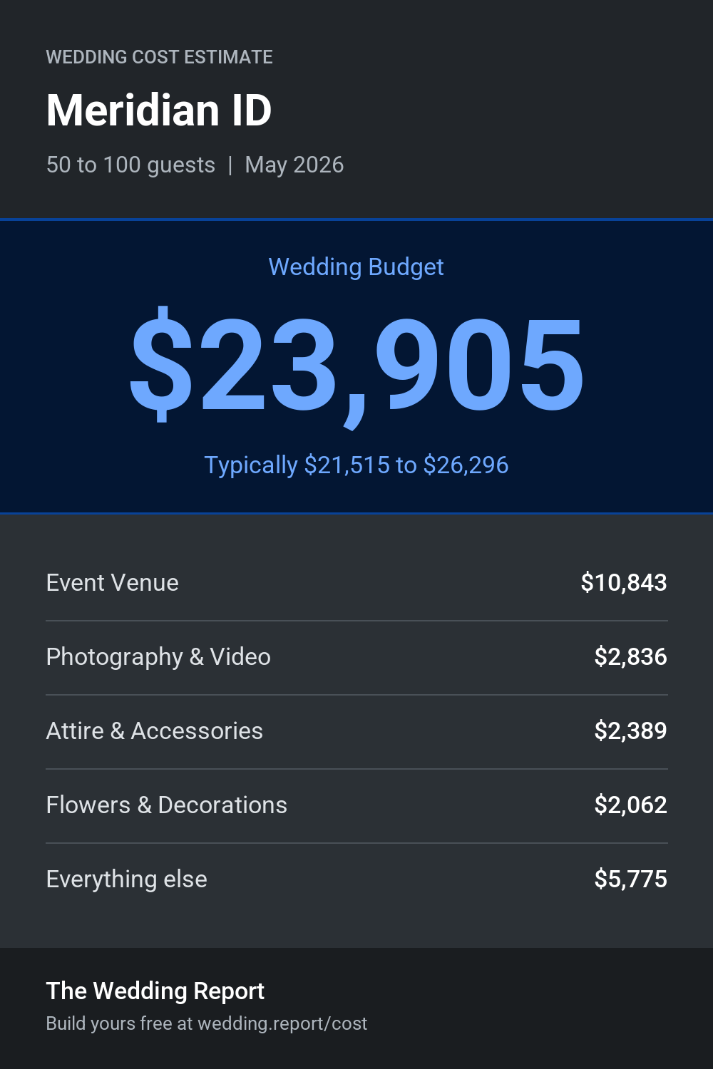 Wedding cost estimate for Meridian ID