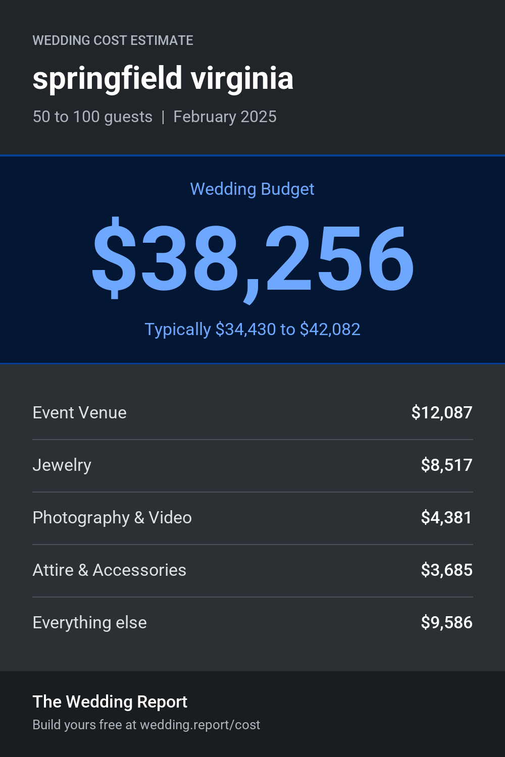Wedding cost estimate for springfield virginia