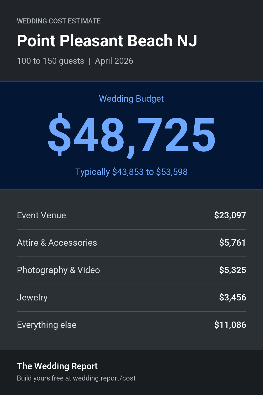 Wedding cost estimate for Point Pleasant Beach NJ