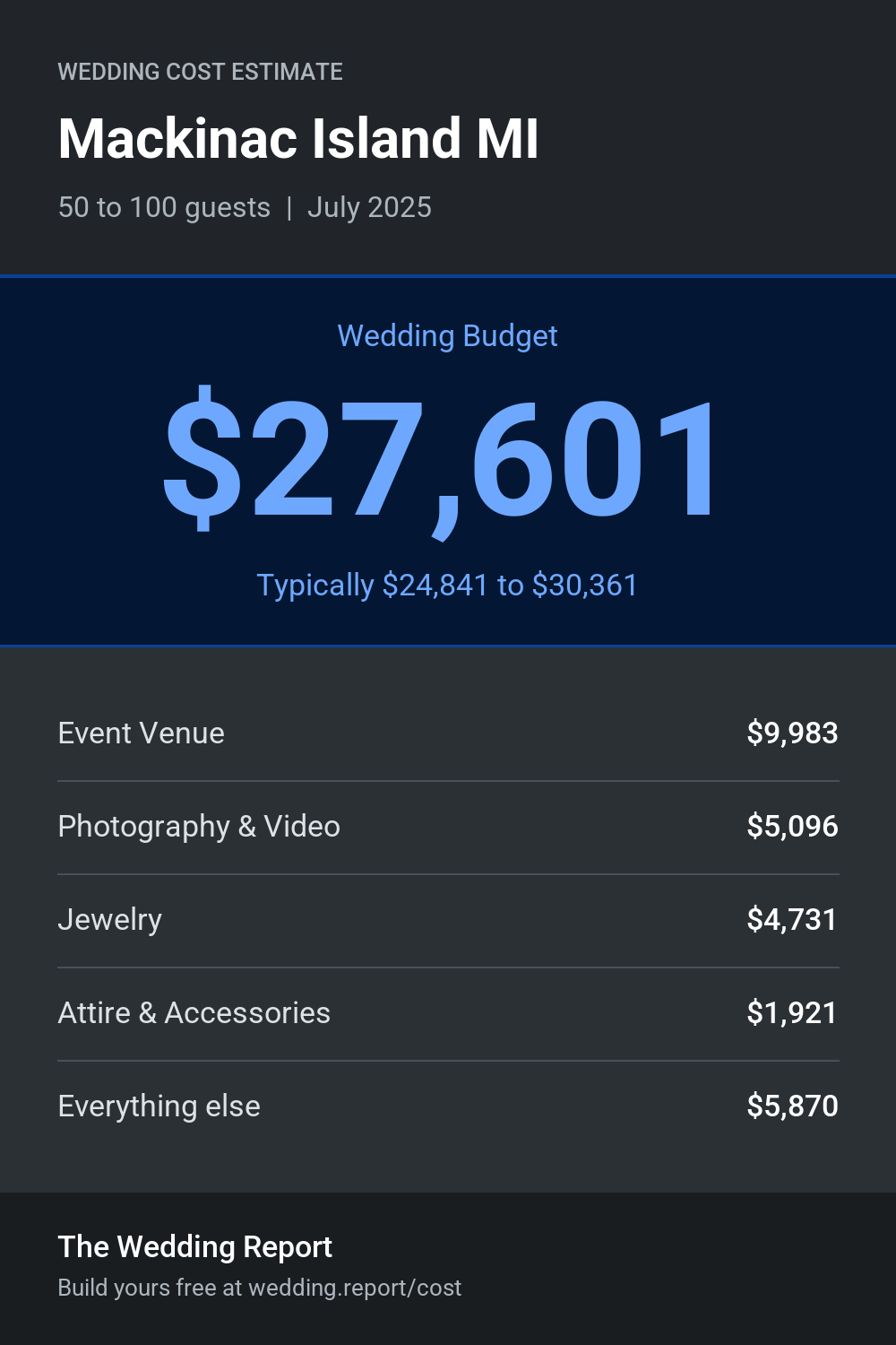 Wedding cost estimate for Mackinac Island MI