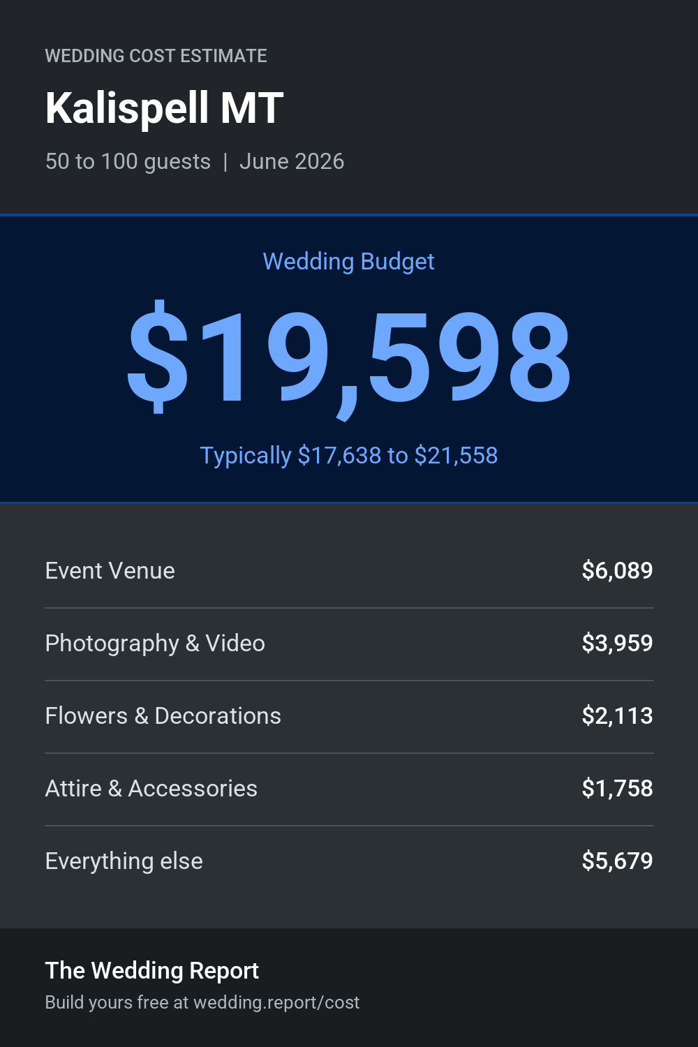 Wedding cost estimate for Kalispell MT