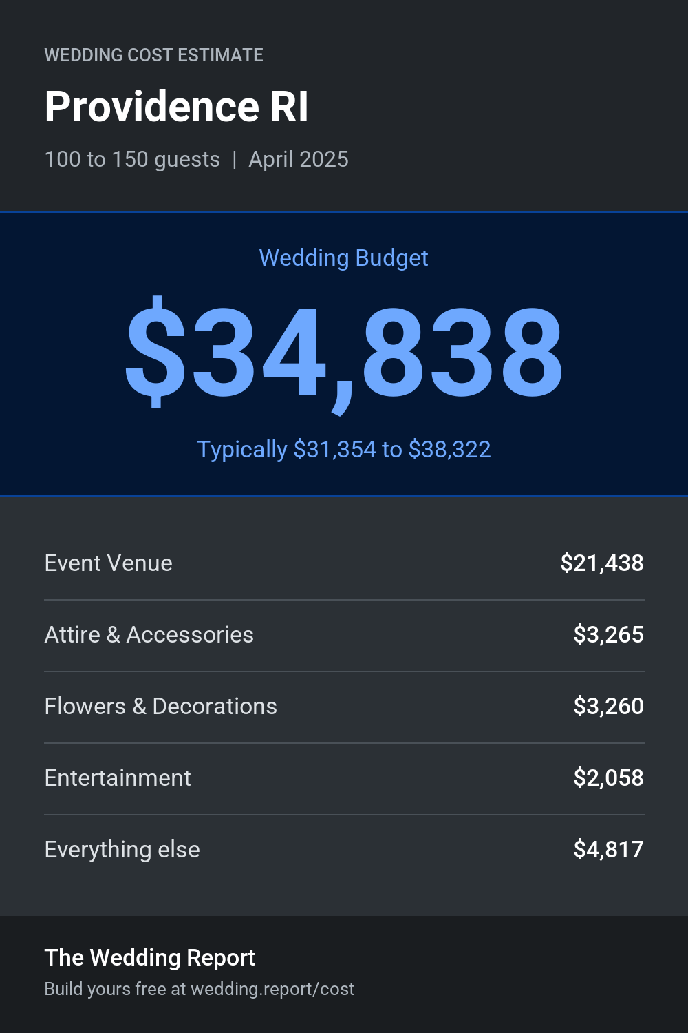 Wedding cost estimate for Providence RI