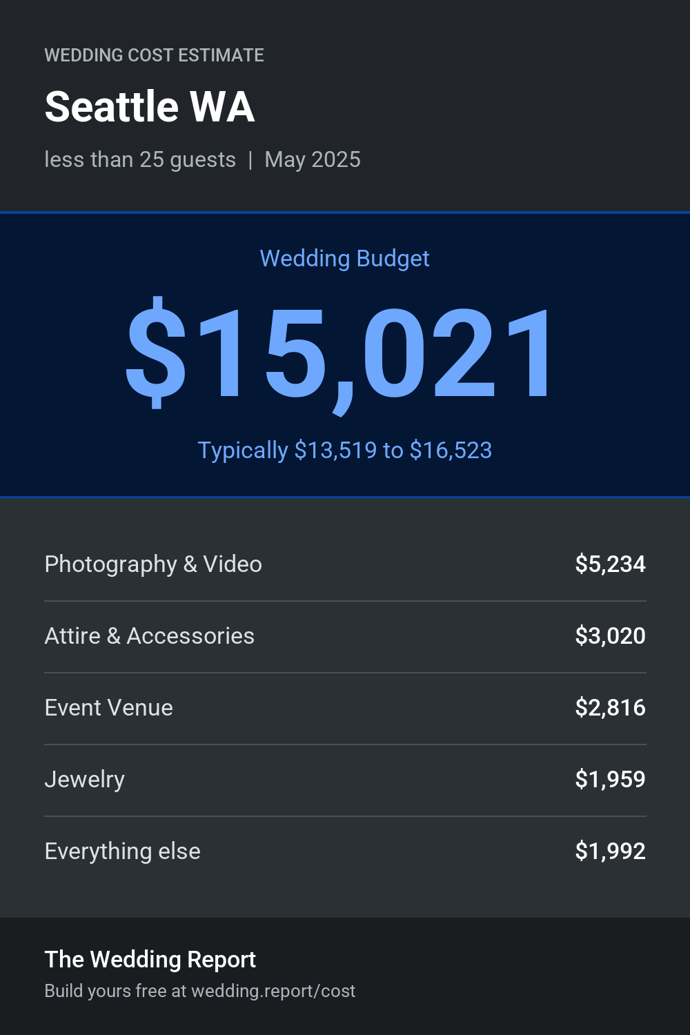 Wedding cost estimate for Seattle WA