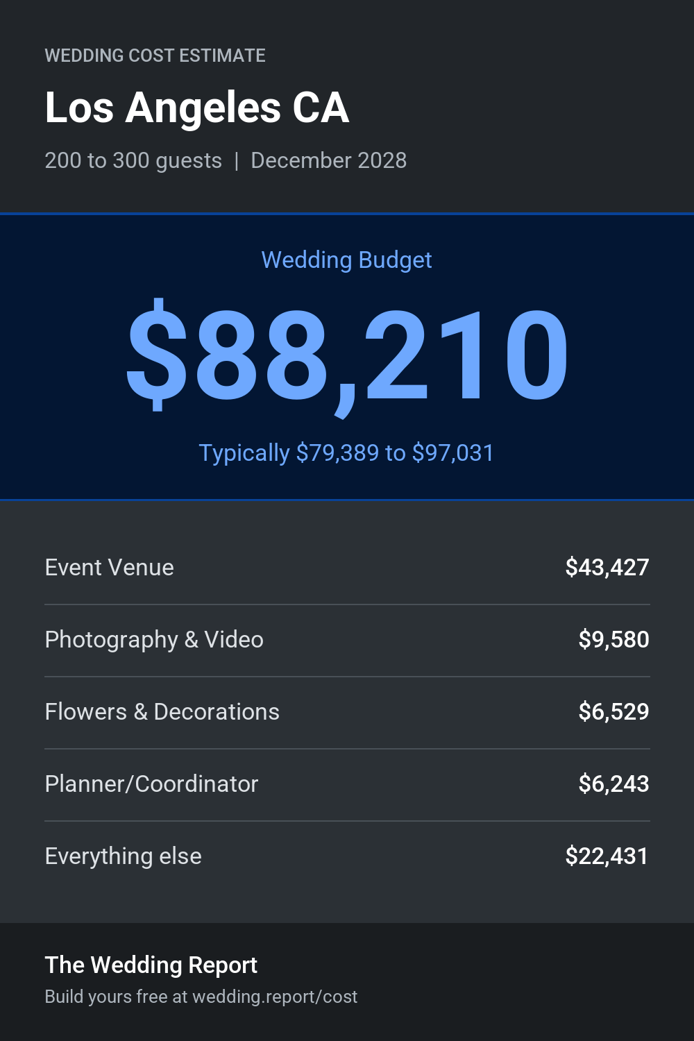 Wedding cost estimate for Los Angeles CA