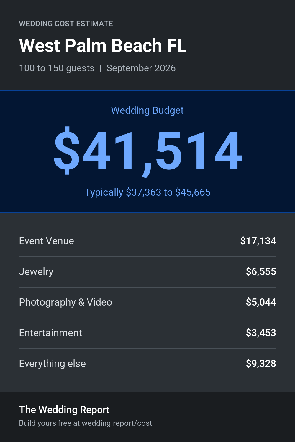 Wedding cost estimate for West Palm Beach FL