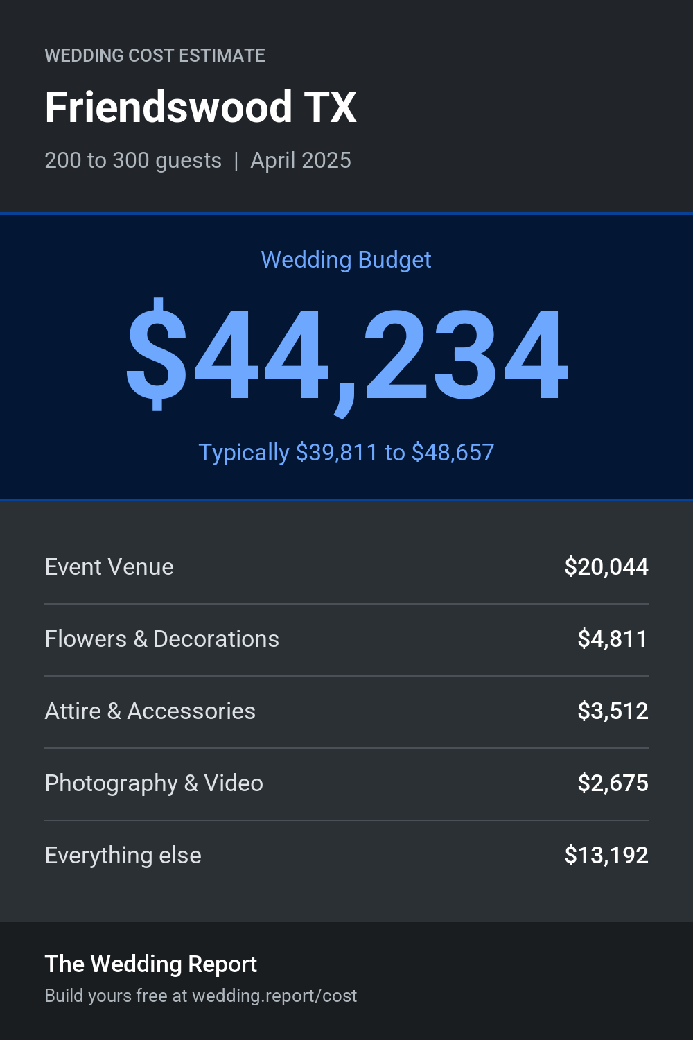 Wedding cost estimate for Friendswood TX