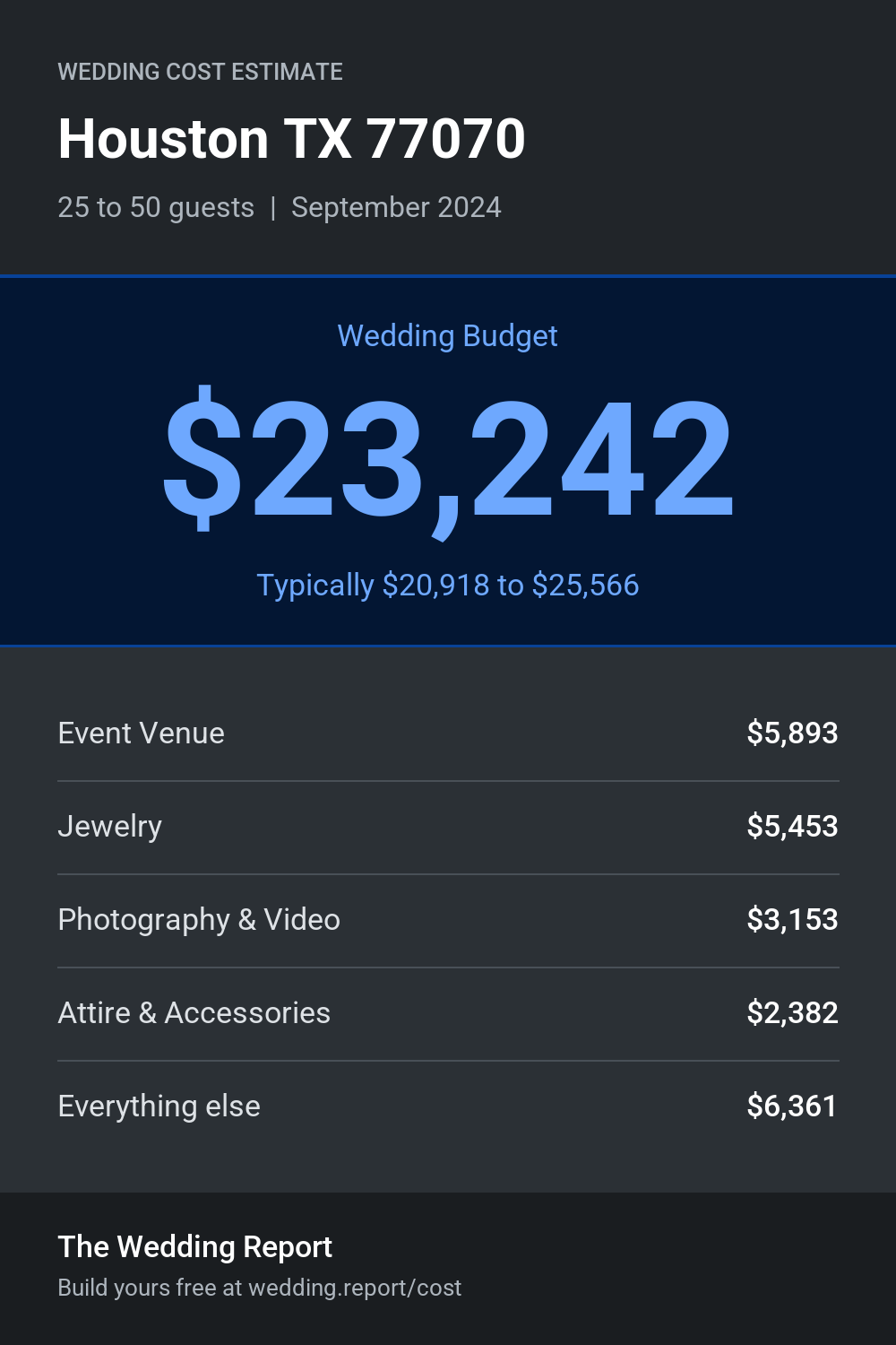 Wedding cost estimate