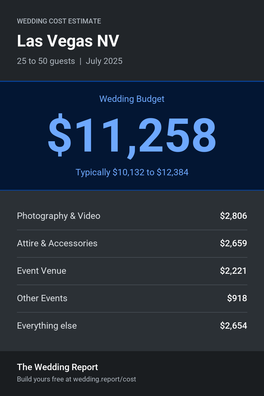 Wedding cost estimate for Las Vegas NV