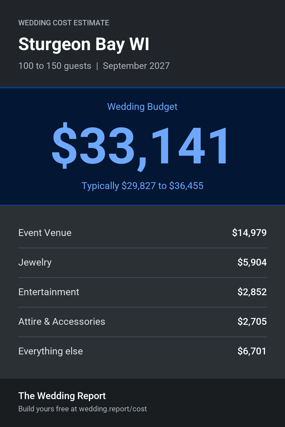 Wedding cost estimate for Sturgeon Bay WI