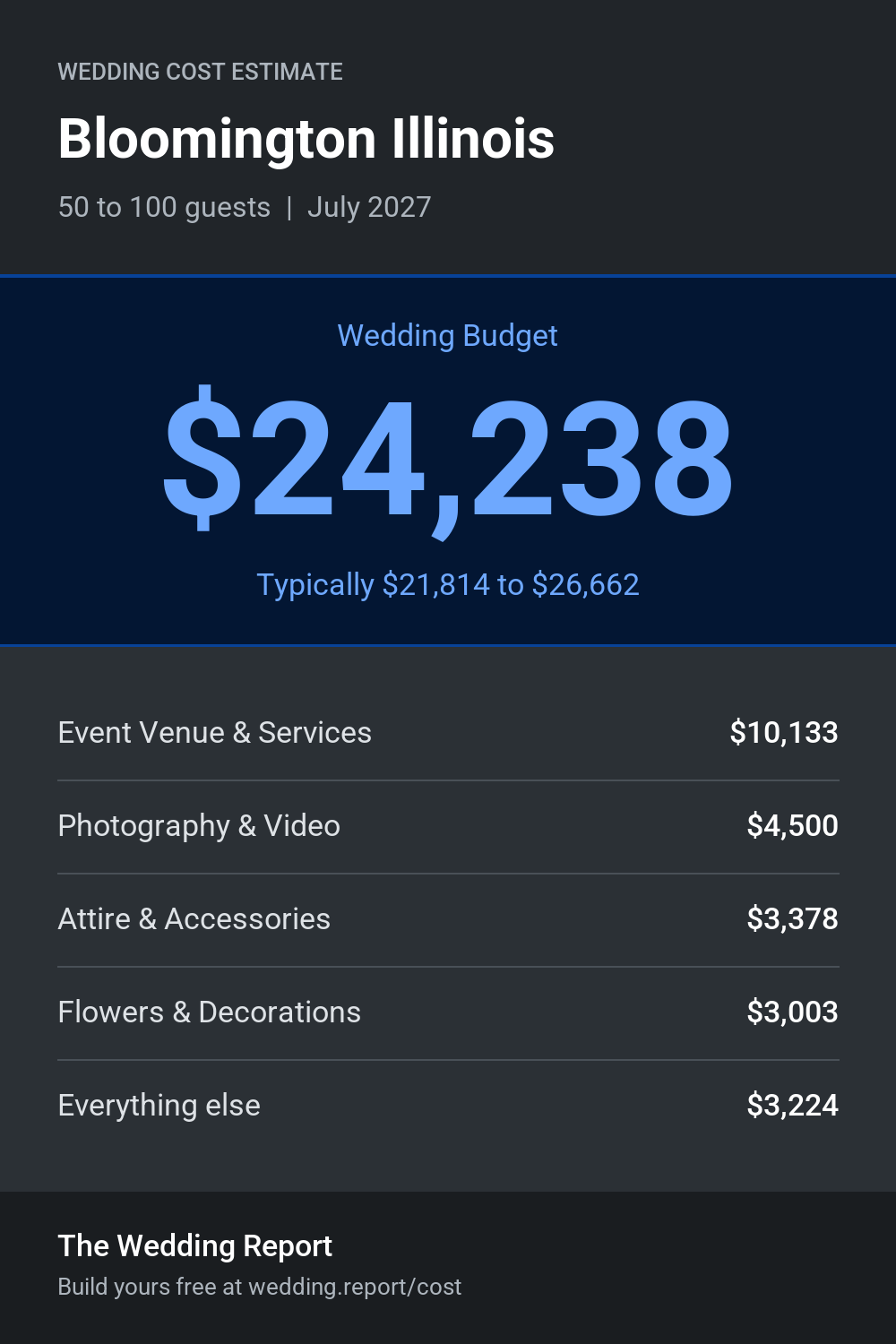 Wedding cost estimate for Bloomington Illinois